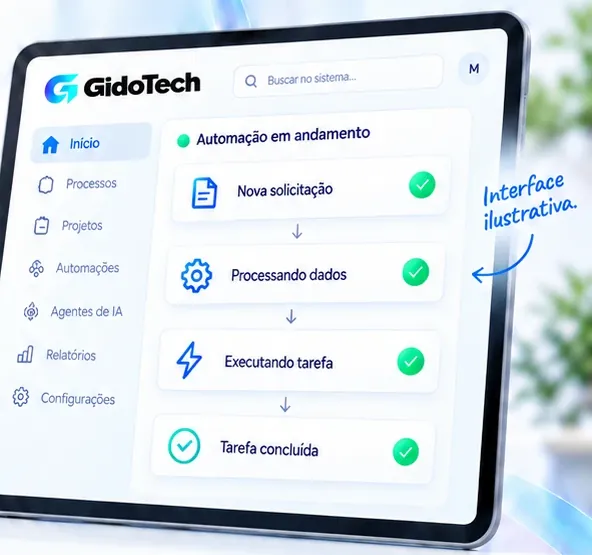 Tablet com uma automação em andamento: nova solicitação, processamento, execução e tarefa concluída (interface ilustrativa).